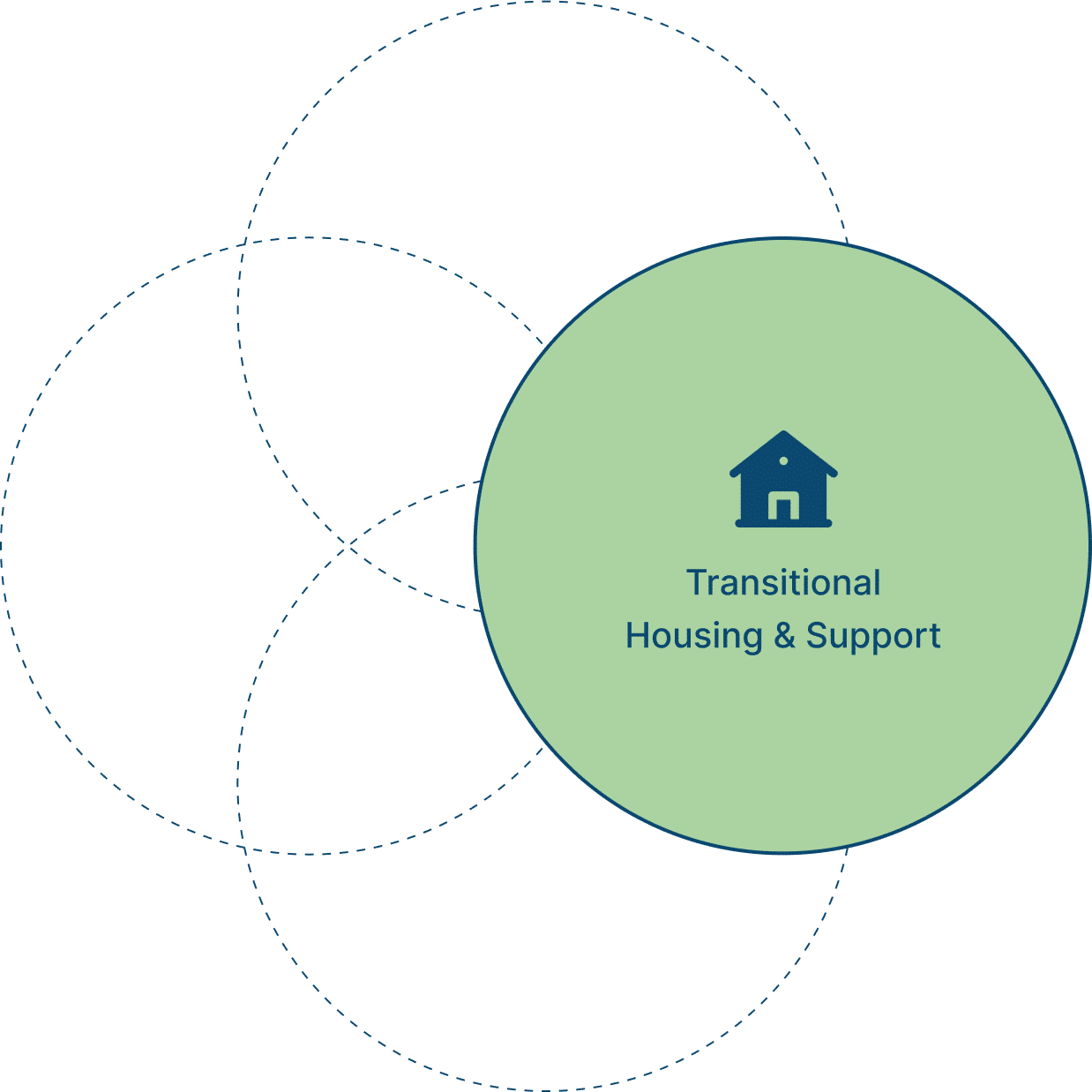 Transitional housing support